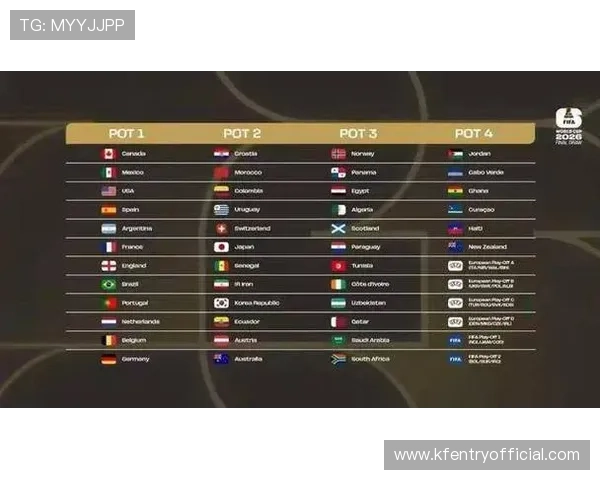 2026美加墨世界杯抽签结果对未来比赛赛程安排的具体影响